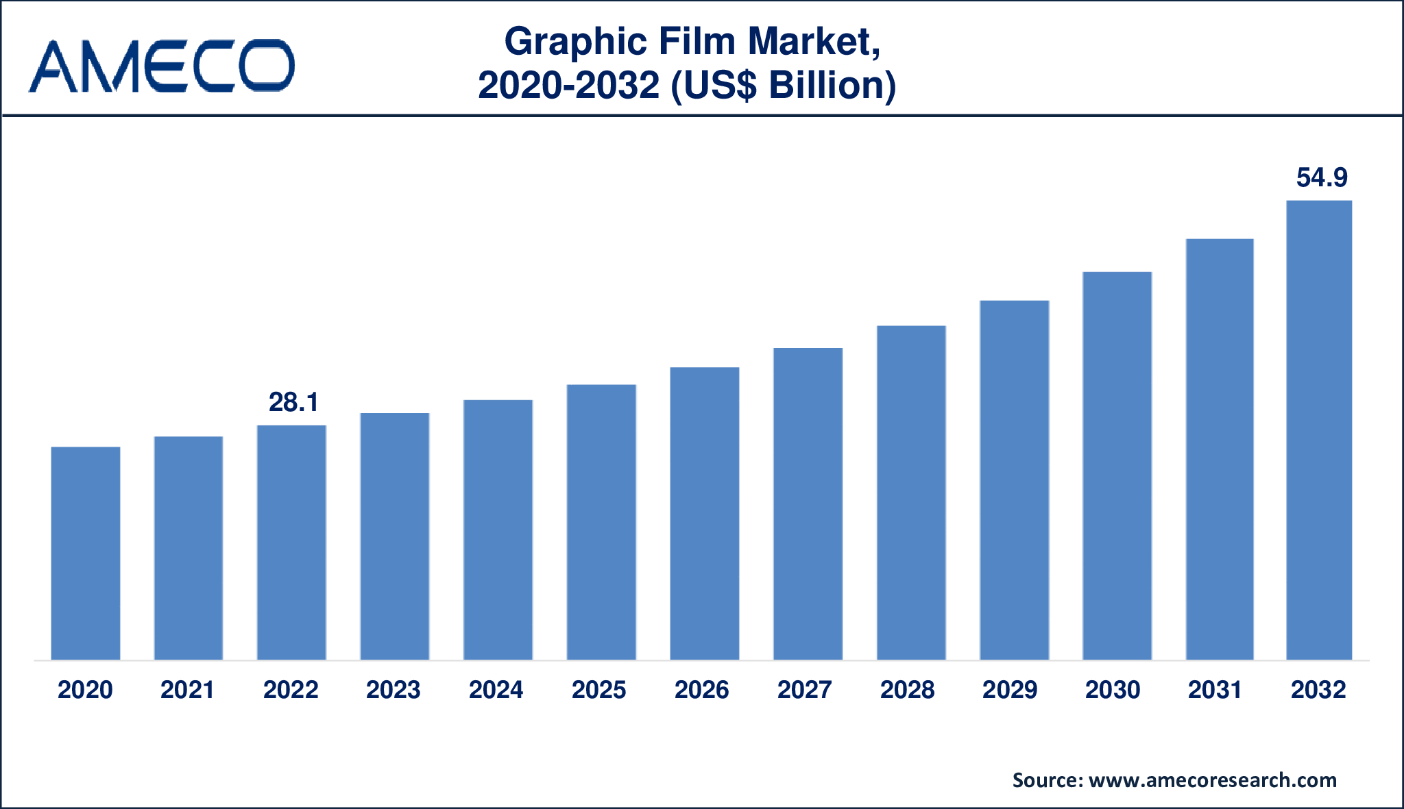 Graphic Film Market Dynamics